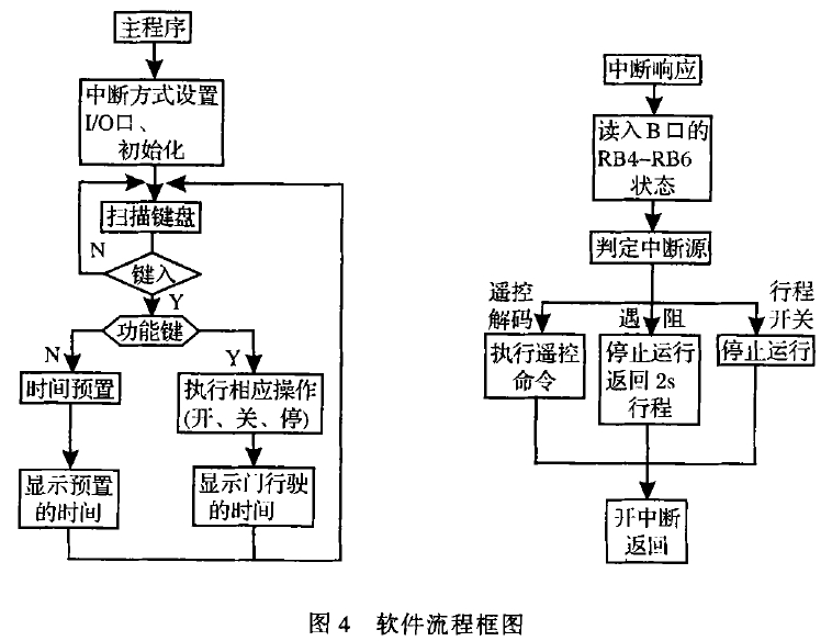 鉛門.png 鉛門.png